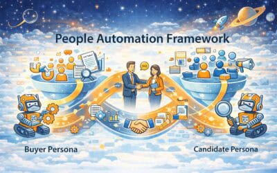 Infografik zeigt das People Automation Framework mit Buyer Personas und Candidate Personas als Grundlage für Marketing-, Vertriebs- und HR-Automation.