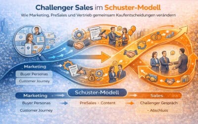 Challenger Sale im B2B-Vertrieb