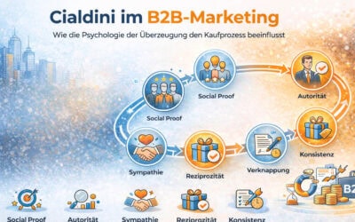 Cialdini im Marketing – Warum Vertrauen der entscheidende Hebel im B2B-Kaufprozess ist