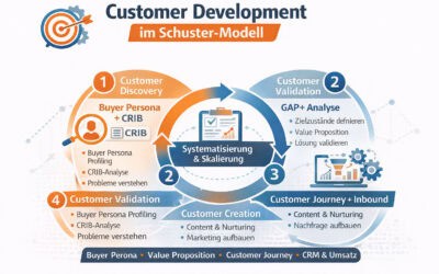Customer Development und das Schuster-Modell