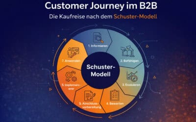 Customer Journey im B2B: Kaufprozess und Analyse nach dem Schuster-Modell