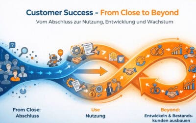 Wie Unternehmen systematisch Kundenerfolg gestalten – und daraus Wachstum entwickeln