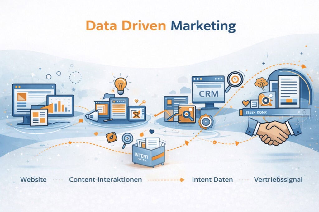 Data Driven Marketing im B2B – Analyse von Kundeninteraktionen und Vertriebssignalen
