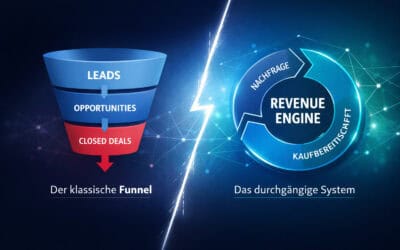 Warum der klassische Funnel im B2B zu kurz greift