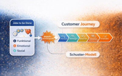 Jobs to be Done: Warum Kunden Lösungen „beauftragen“