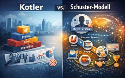 Kotler Marketing Management und das Schuster-Modell