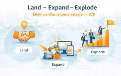 Land – Expand – Explode Teil 3: Die wahrscheinlich effektivste Wachstumsstrategie im B2B