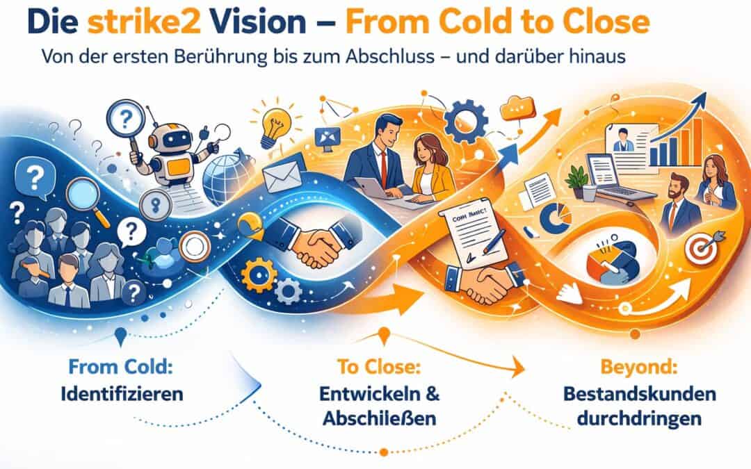 Marketing Automation für IT-Unternehmen: Der Schlüssel zu skalierbarem Wachstum