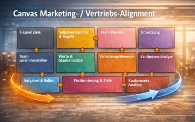 Marketing-Vertrieb-Alignment 4.0 – Wie Marketing und Vertrieb zu Hochleistungsteams werden