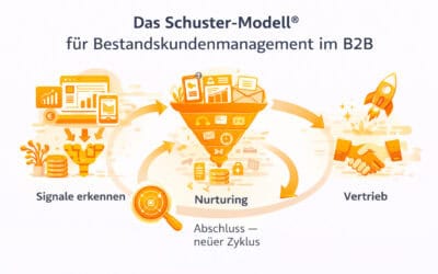 Das Schuster-Modell®: Bestandskundenmanagement im B2B systematisch mit Repeat-, Cross- und Up-Selling entwickeln Teil 5