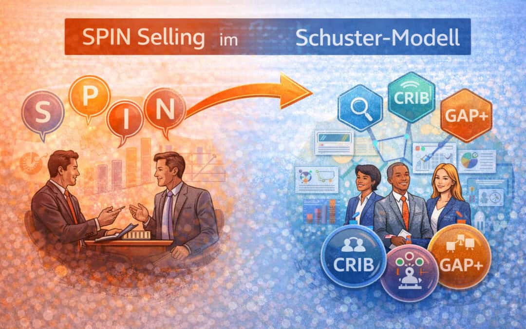 Illustration zum SPIN Selling im Schuster-Modell. Links ein Verkaufsgespräch mit den SPIN-Elementen Situation, Problem, Implication und Need-Payoff. Rechts die strategische Analyse im Schuster-Modell mit CRIB-Analyse, GAP+ Analyse und Buyer-Persona-Strategie.