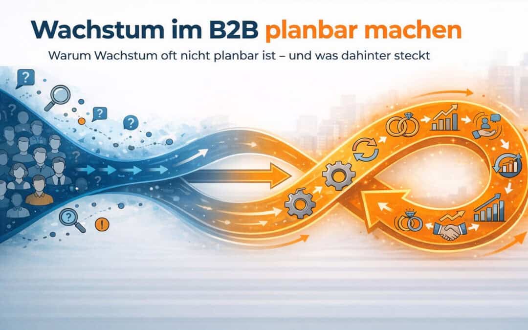 Visualisierung von planbarem Wachstum im B2B durch ein integriertes System aus Marketing und Vertrieb (Revenue Engine)