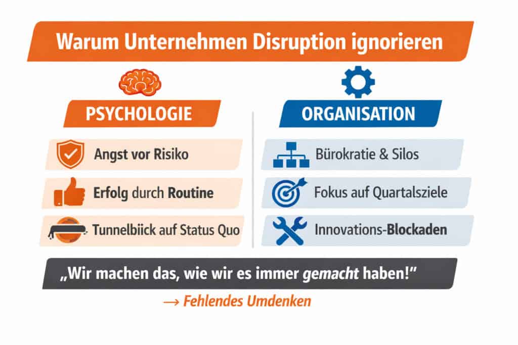 Infografik zeigt psychologische und organisatorische Gründe, warum Unternehmen disruptive Innovation ignorieren.