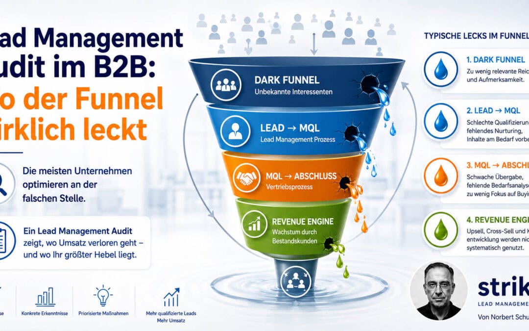 Lead Management Audit im B2B: Wo der Funnel wirklich leckt
