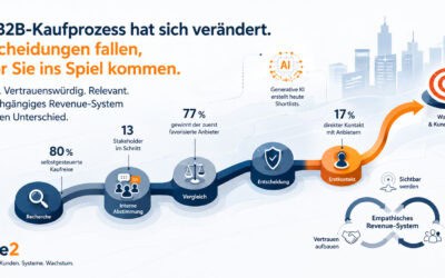 B2B-Kaufprozess: Warum die Entscheidung vor dem Erstkontakt fällt