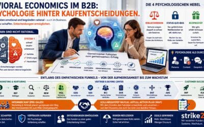 Behavioral Economics im B2B: Warum Deals an Psychologie scheitern