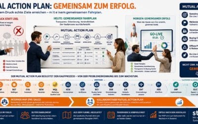 Mutual Action Plan im B2B: Kein Druck, ein gemeinsamer Plan