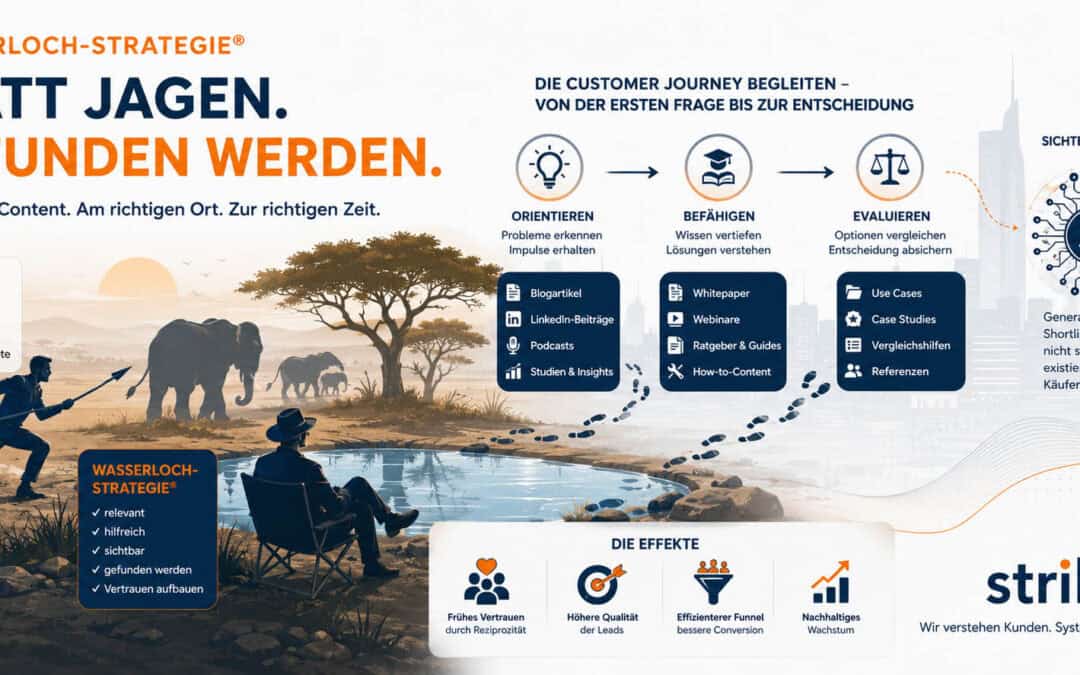 Wasserloch-Strategie® – Statt jagen, gefunden werden