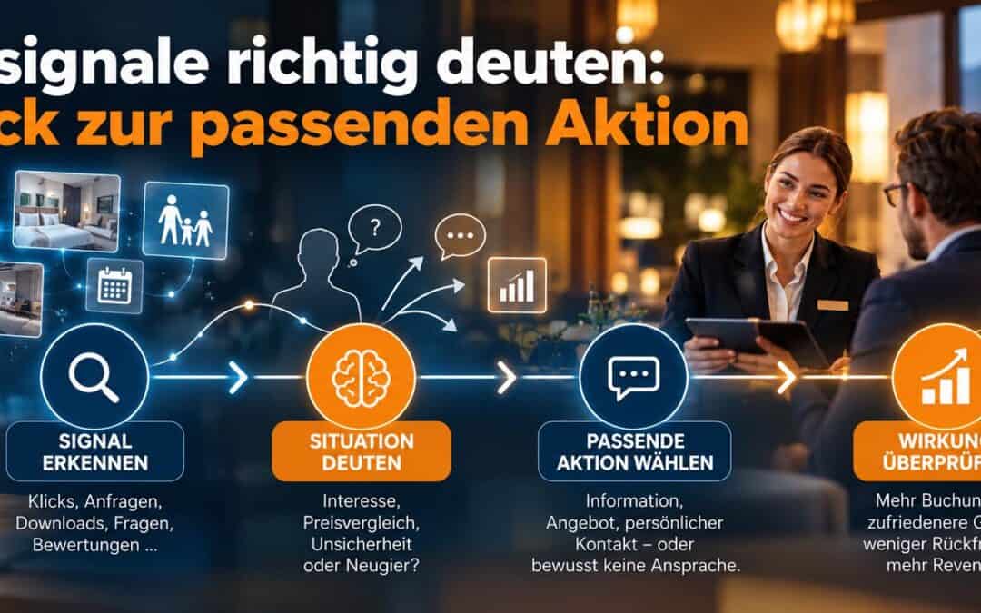 Kundensignale richtig deuten: Signal erkennen, Situation deuten, passende Aktion wählen und Wirkung überprüfen.