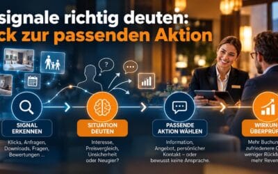 Kundensignale richtig deuten: Vom Klick zur passenden Aktion